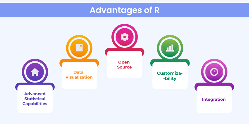 SQL vs R_Advantages_of_R